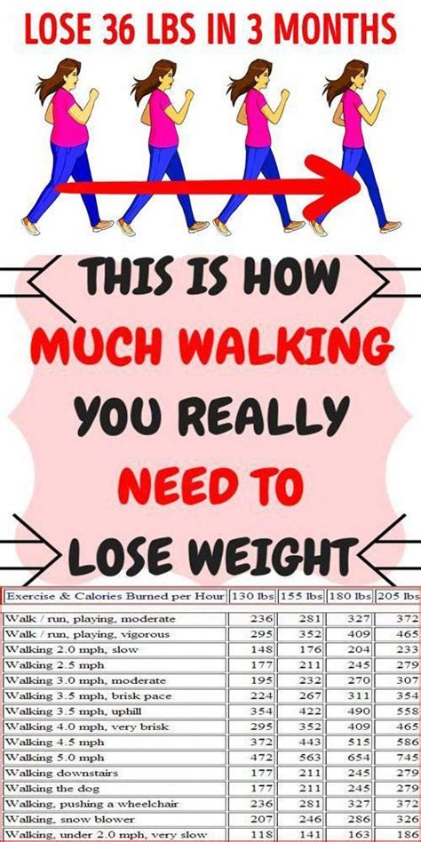 Walking for Weight Loss: How Much to Walk to Lose .